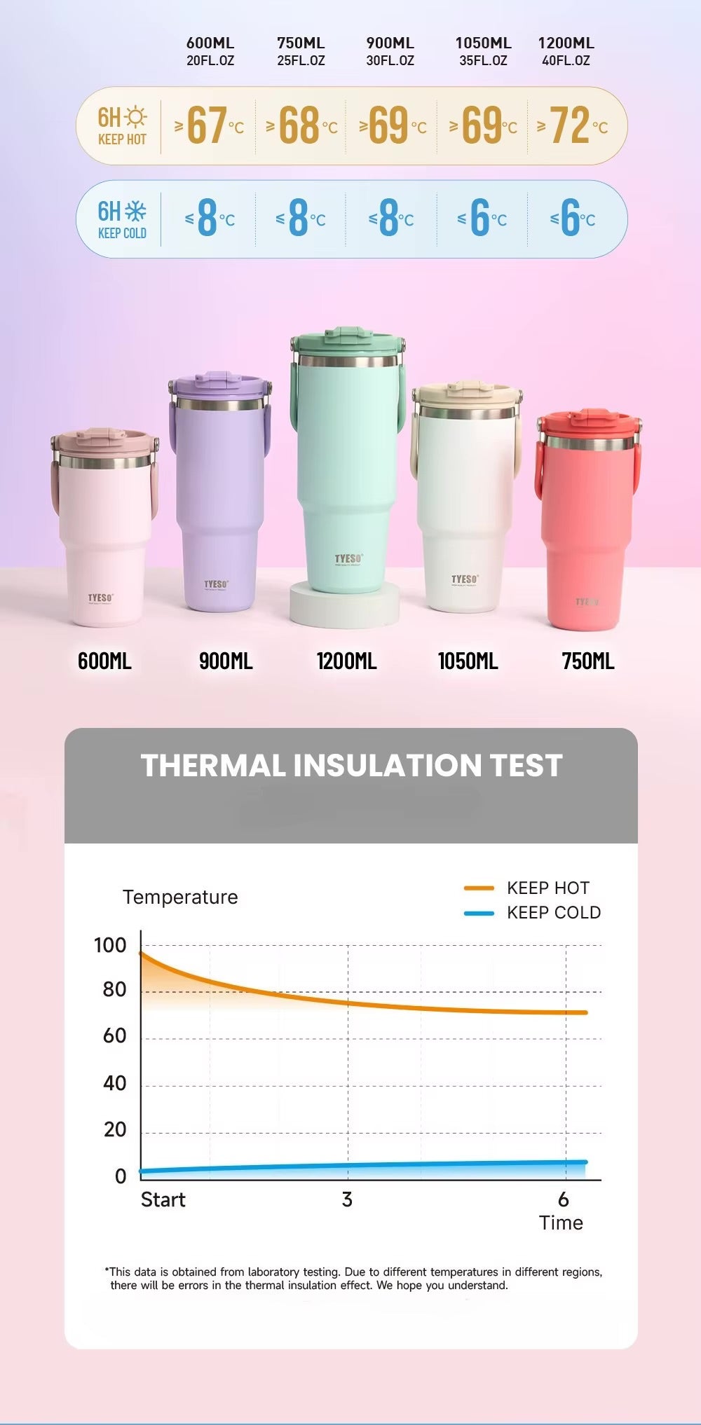 Tyeso Thermos de grande capacité avec poignée